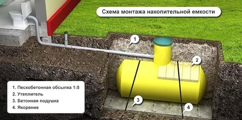 Накопительный септик